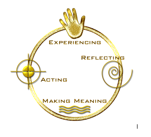 making-meaning-graphic